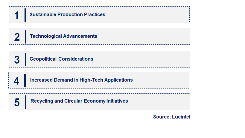 Emerging Trends in the Hafnium Sponge Market